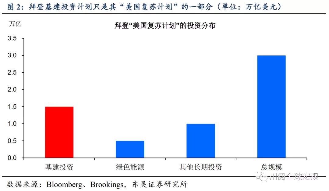 拜登基建投资，最新十问十答！