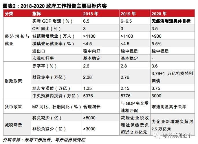 一文读懂2021年两会前瞻