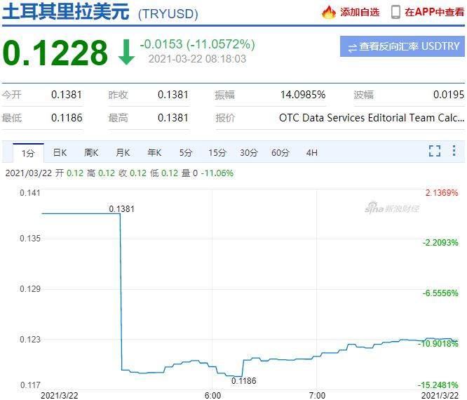 美国大放水，拿下土耳其“股汇债”三杀