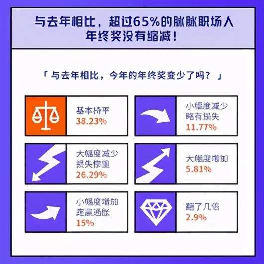 从“跑步买基”到“聚众抠门”，这届年轻人为什么执着搞钱？