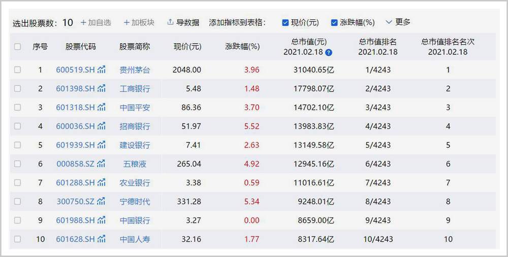 怎样才能在A股赚到钱？
