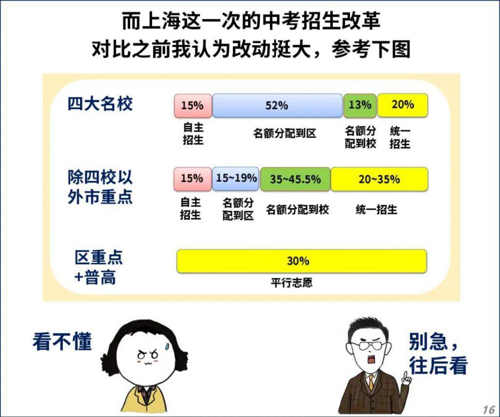 一夜跌 60 万！上海学区房要凉？！