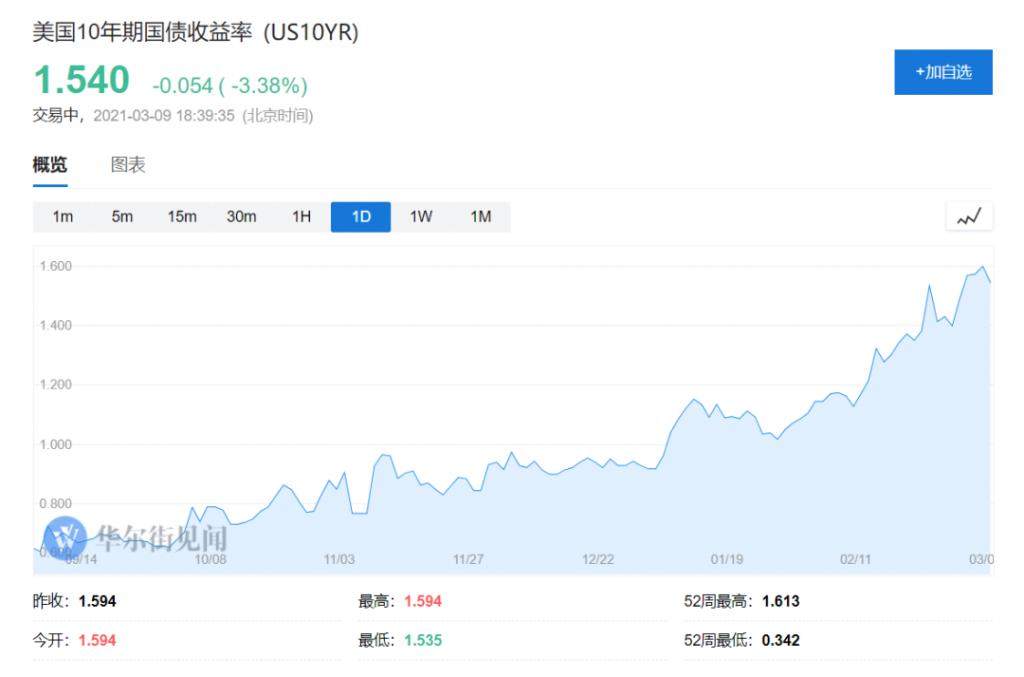 噩梦将要重演？今日起，全球金融市场又要“提心吊胆”了