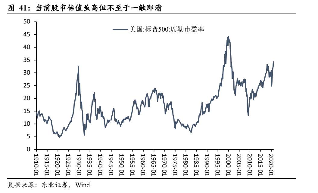 一文读懂：美债收益率为什么涨？还会不会涨？