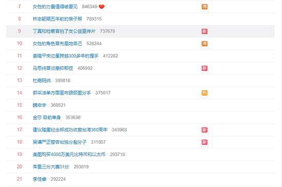 美图购买4000万美元比特币和以太币登上微博热搜，比特币重回5万
