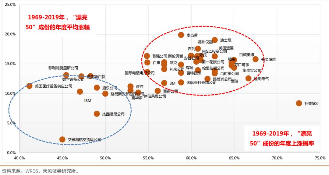 抱团股何时王者归来？
