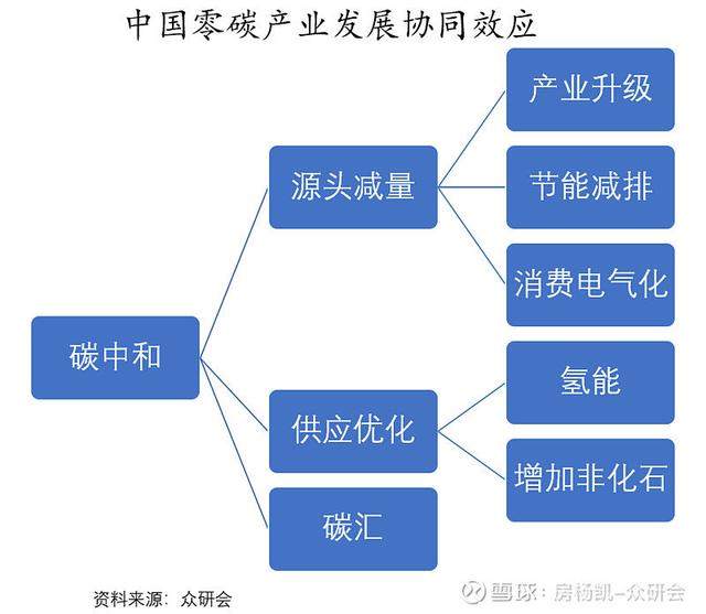 一文看懂“碳中和”战略下的投资机会！