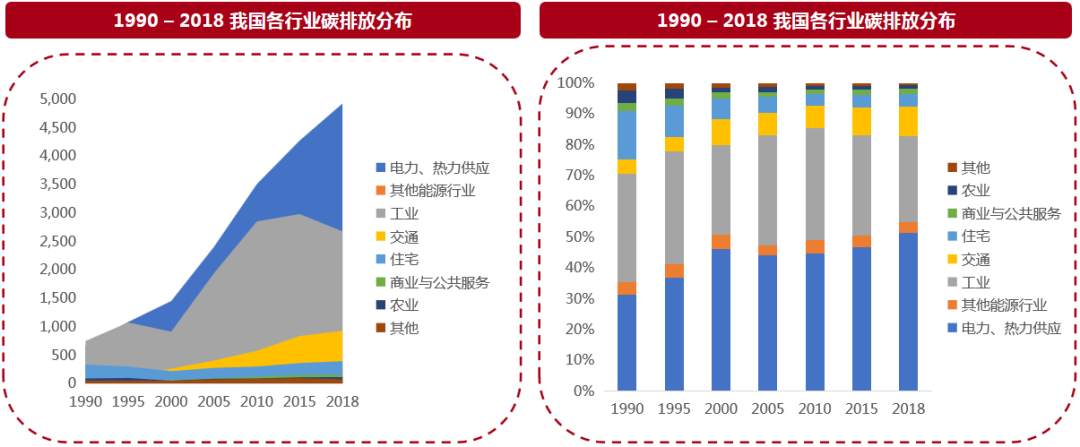 重磅！论“碳中和”的重要性和投资机会