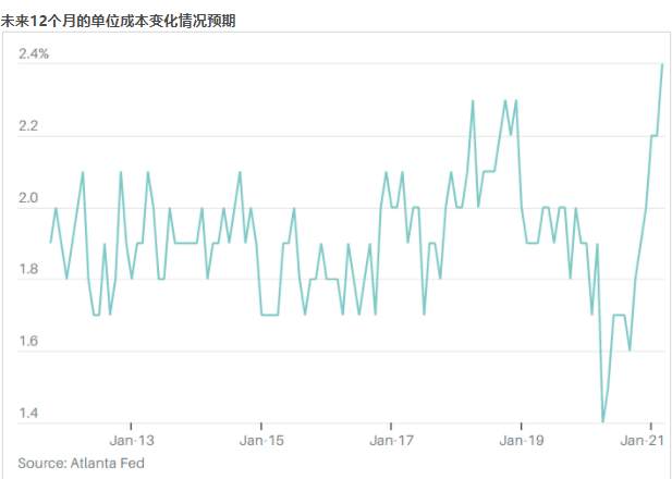 通胀风险比美联储说的更大，投资者该怎么买