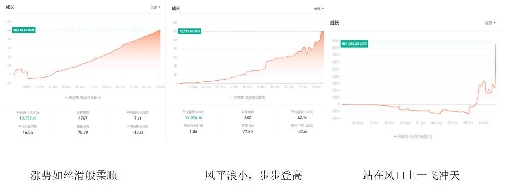 致社区用户的一封信——关于投资交易的风险提示