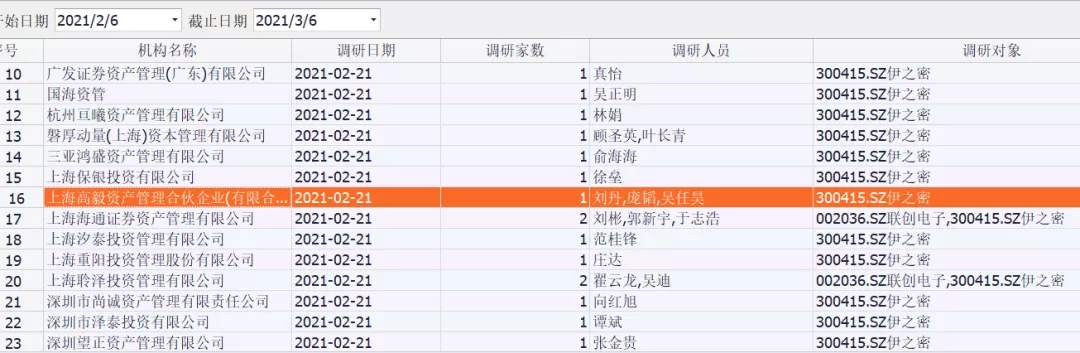 注意！华尔街“最疯狂的赚钱机器”盯上了这些中国公司