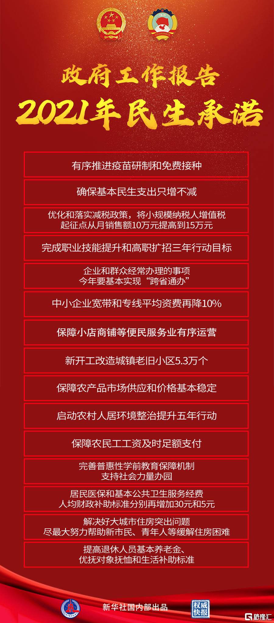 2021政府工作报告：宏观政策不急转弯
