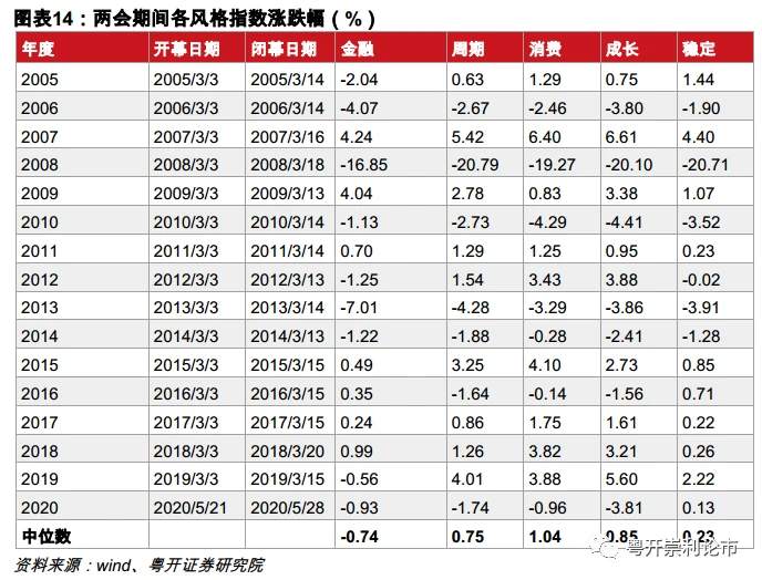 一文读懂2021年两会前瞻