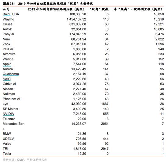 滴滴快要上市了，你会买吗？