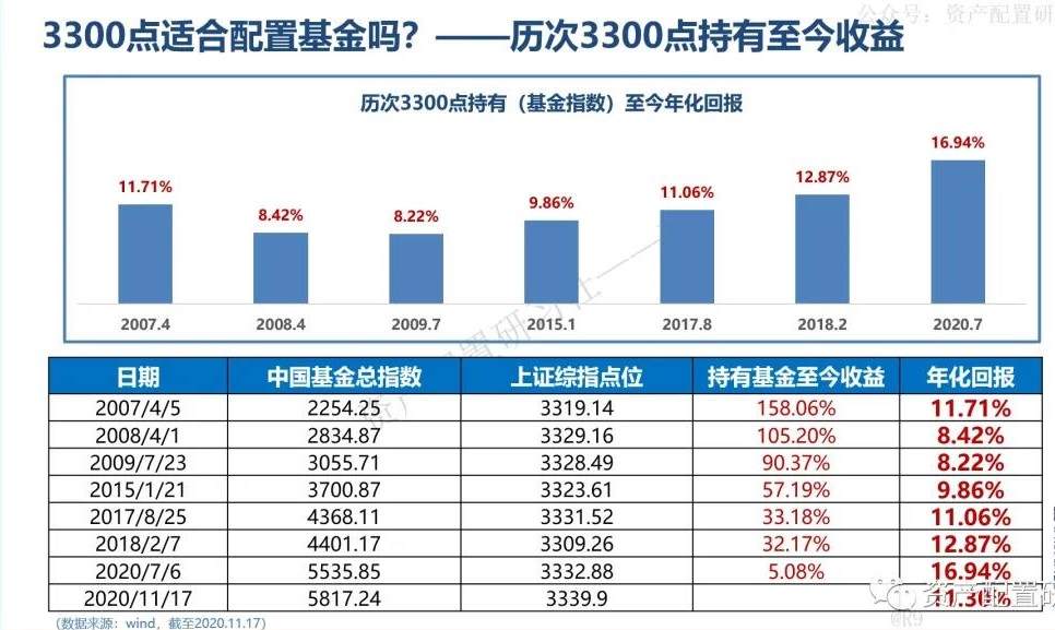 基金回撤，10张图告诉你为什么要坚持