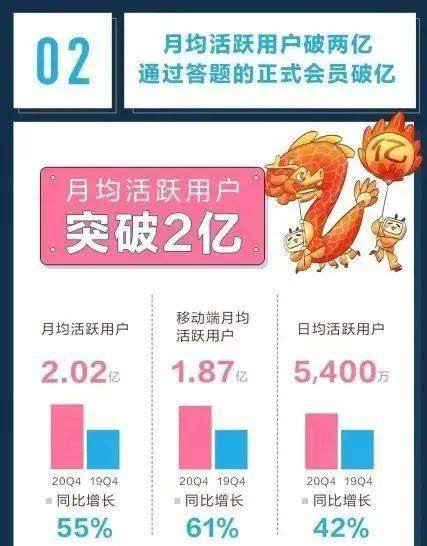 5年营收涨100倍 B站凭什么？