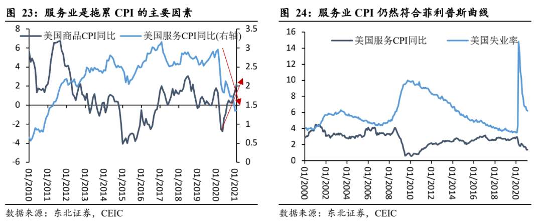 一文读懂：美债收益率为什么涨？还会不会涨？