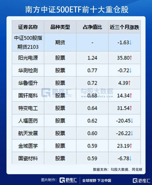 信号很明显！顶流基金大额放宽限购，超百亿资金在抄底