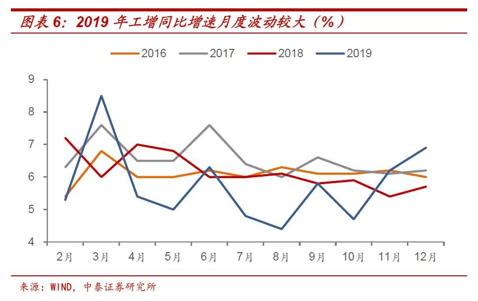 十年期国债收益率的顶在哪里?