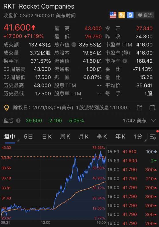 大风暴！美股新能源汽车集体大跌