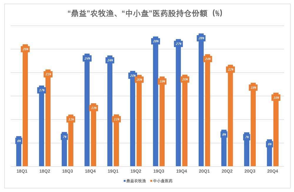 放过张坤、刘彦春吧
