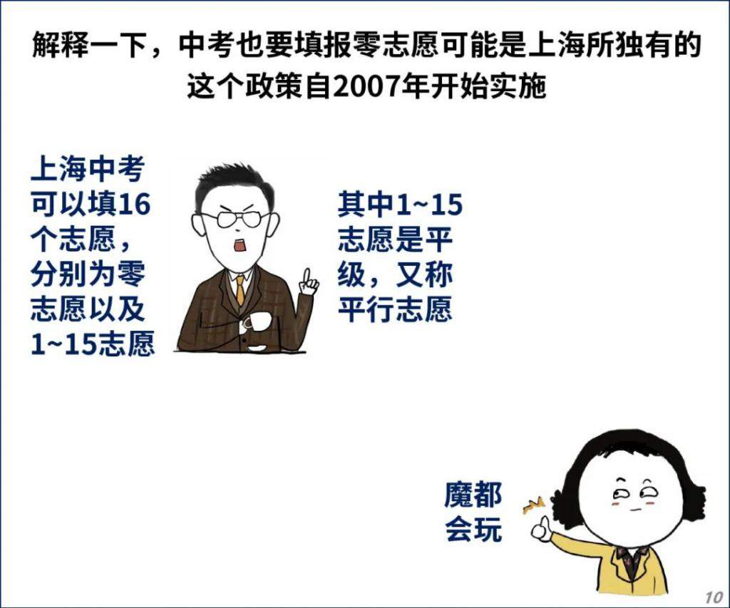 一夜跌 60 万！上海学区房要凉？！