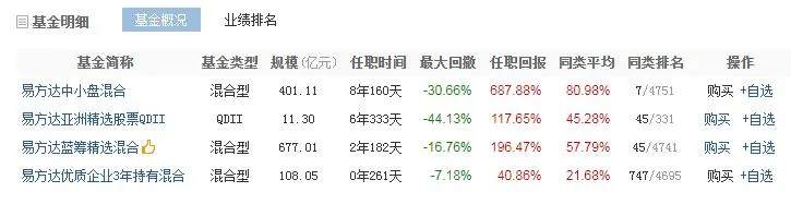 基金大跌，房价猛涨，“韭零后”到底韭在哪？