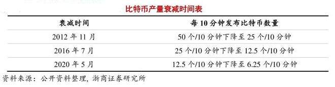 比特币的价格，马斯克的嘴