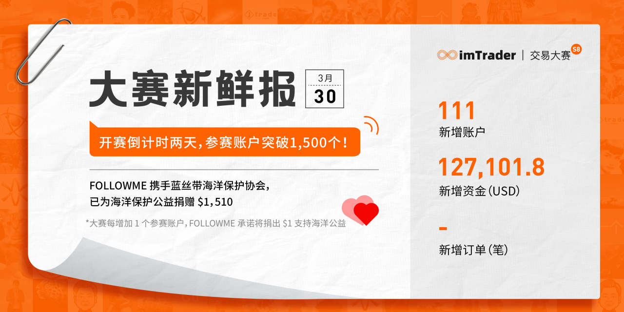 大赛新鲜报：开赛倒计时两天，这位用户也来参赛了！