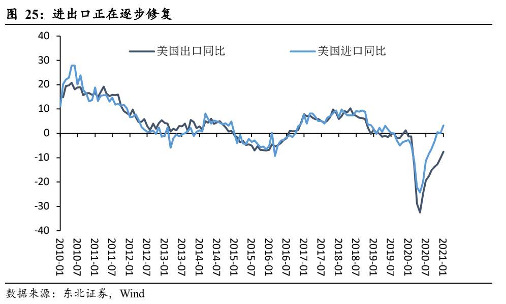 一文读懂：美债收益率为什么涨？还会不会涨？