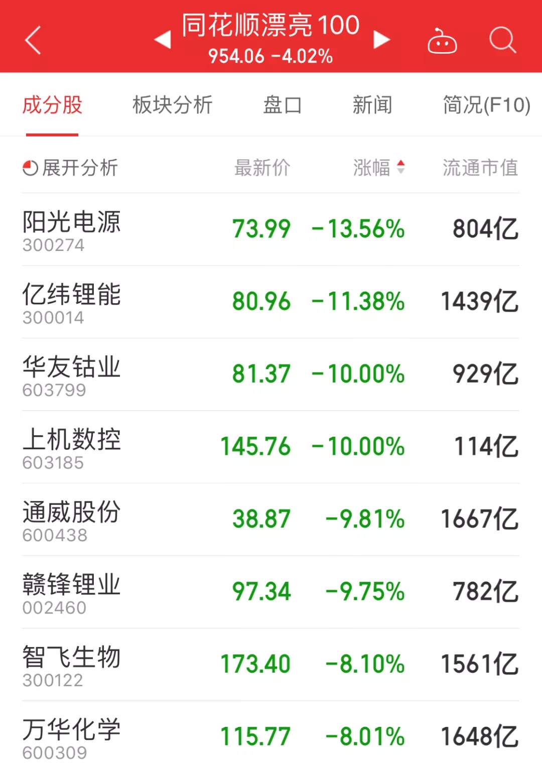 资金疯狂出逃，抄底还是躺尸？