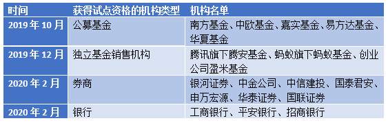 支付宝和公募基金都在做这事，能帮你赚到钱吗？