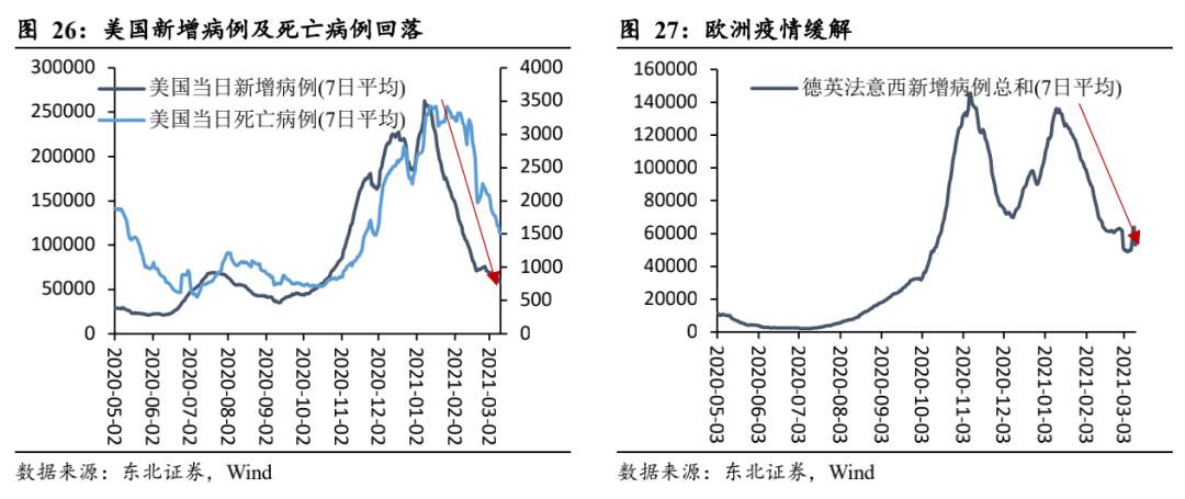 一文读懂：美债收益率为什么涨？还会不会涨？