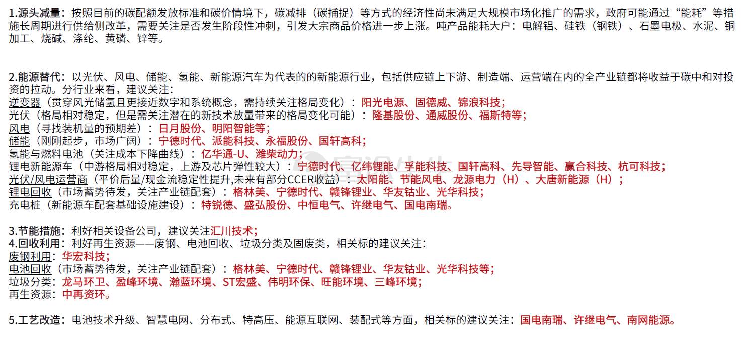 一图读懂“碳中和”下的投资机会