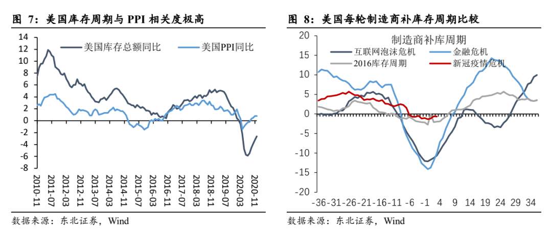 一文读懂：美债收益率为什么涨？还会不会涨？