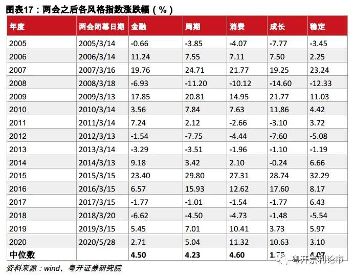 一文读懂2021年两会前瞻