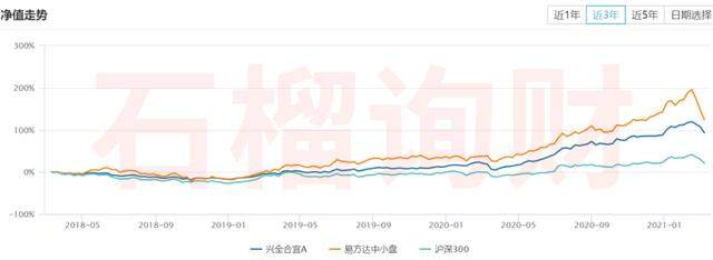 基金大跌，反而是择基好时机