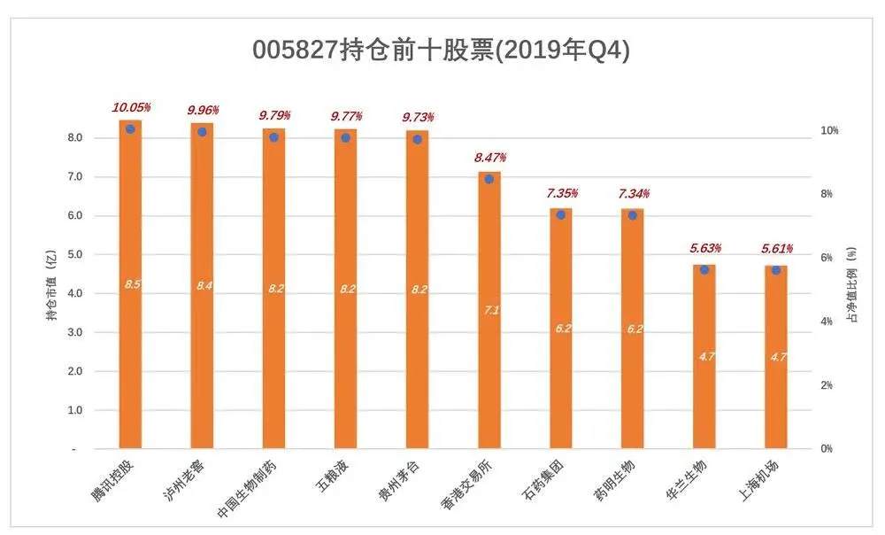 绿的发慌，张坤的神话不可持续