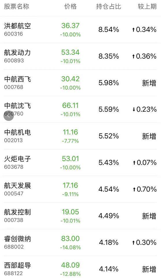 基金净值暴跌上热搜！来，听听基金经理们安慰的话吧