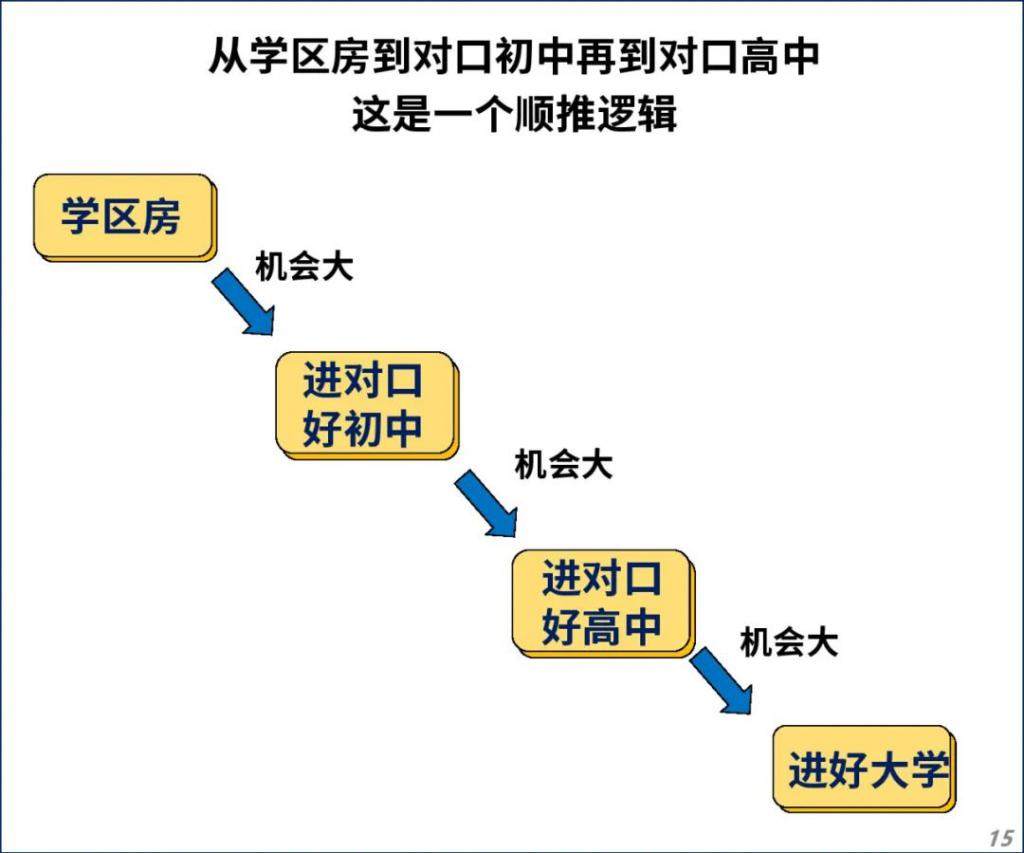 一夜跌 60 万！上海学区房要凉？！