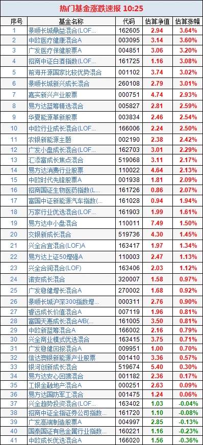 今天，你还对基金充满希望吗？