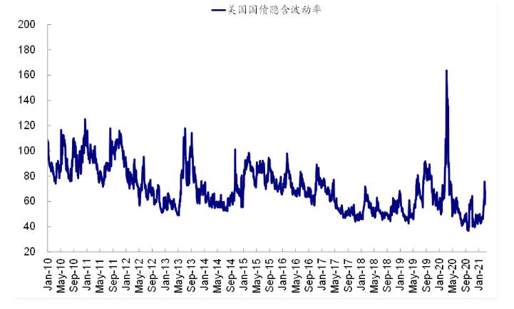 中金评美债收益率上行：市场想要的太多，还是美联储给的不够？