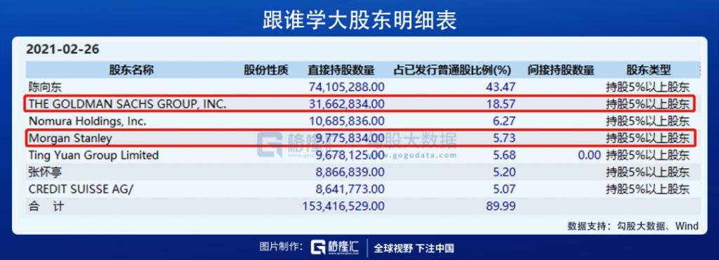 世纪大爆仓，会失控吗？