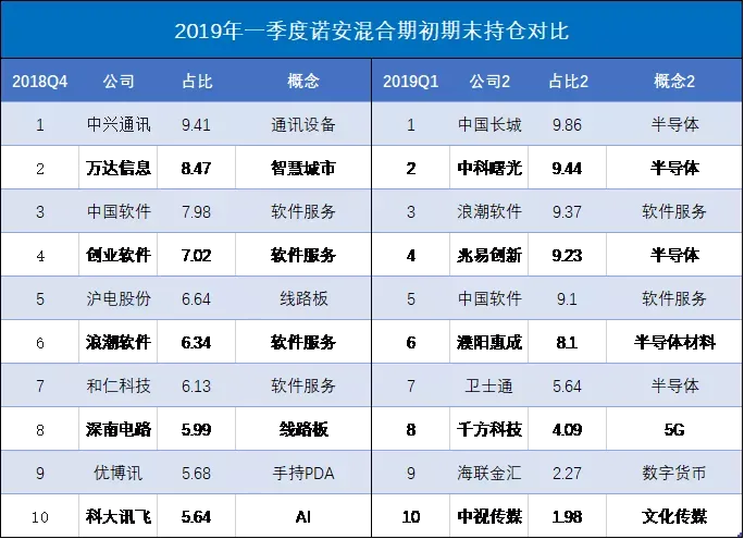 蔡嵩松，快回王座