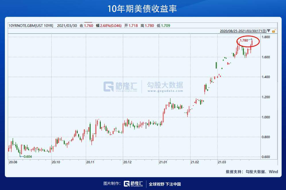世纪大爆仓，会失控吗？