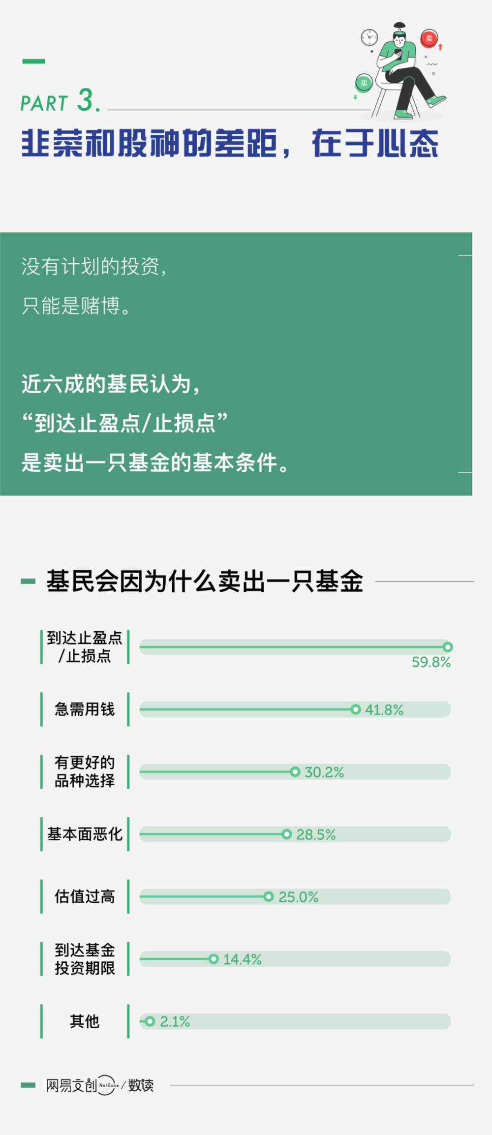 “搞基”和“被绿”，年轻人深有体会