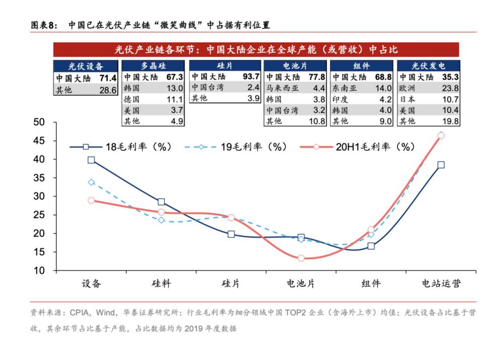 “碳中和”背后的中国能源大三角