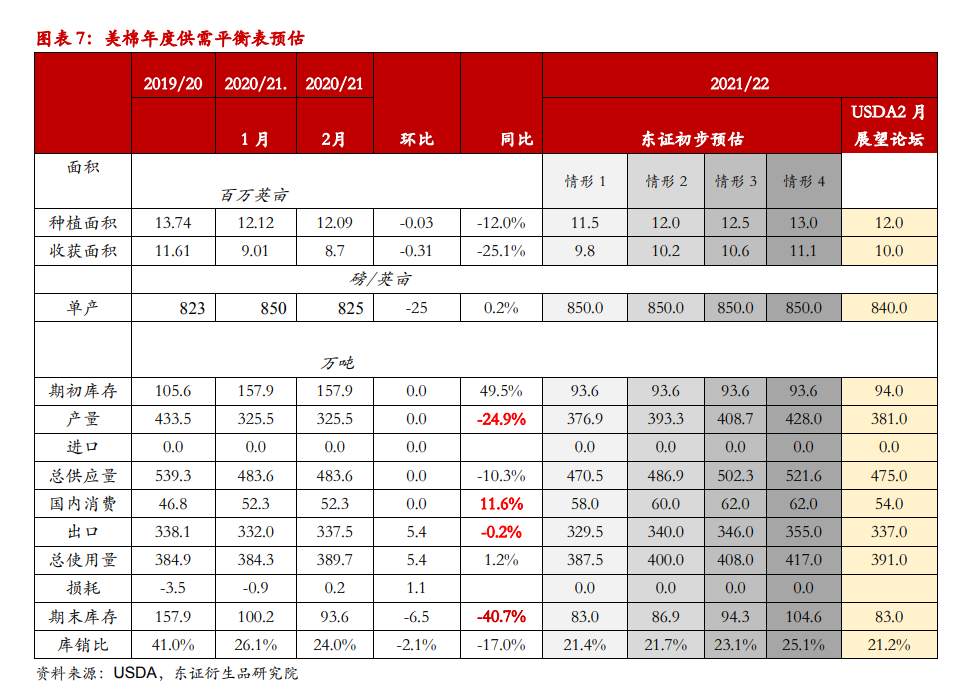 新疆棉花有多牛？！