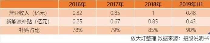 科创板的沙滩上，一群科技公司在裸泳