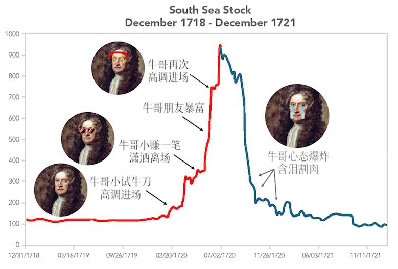 揭秘比特币暴涨真相,看完后你还炒币吗?